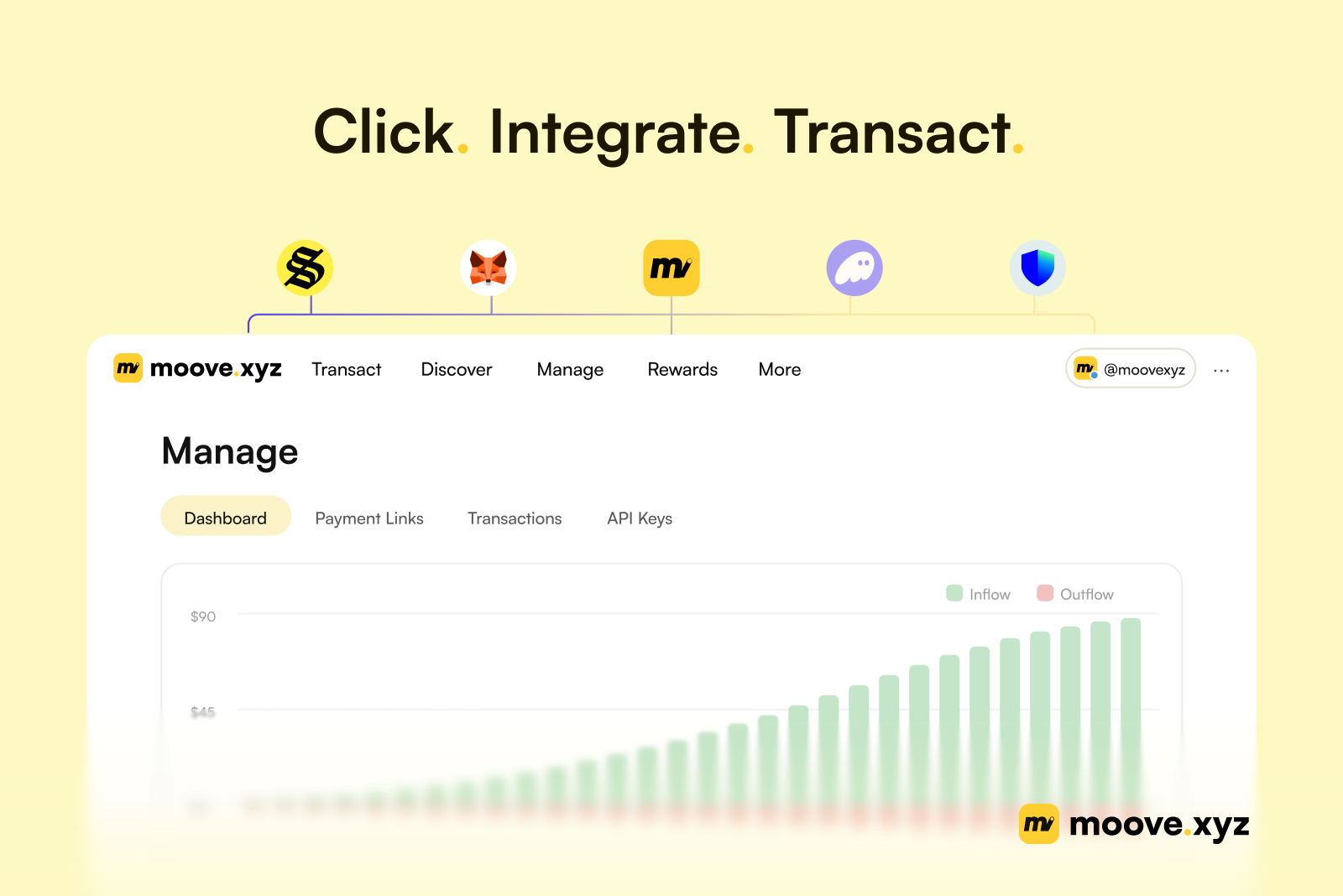 Everything You Need To Know About Moove Developer Program