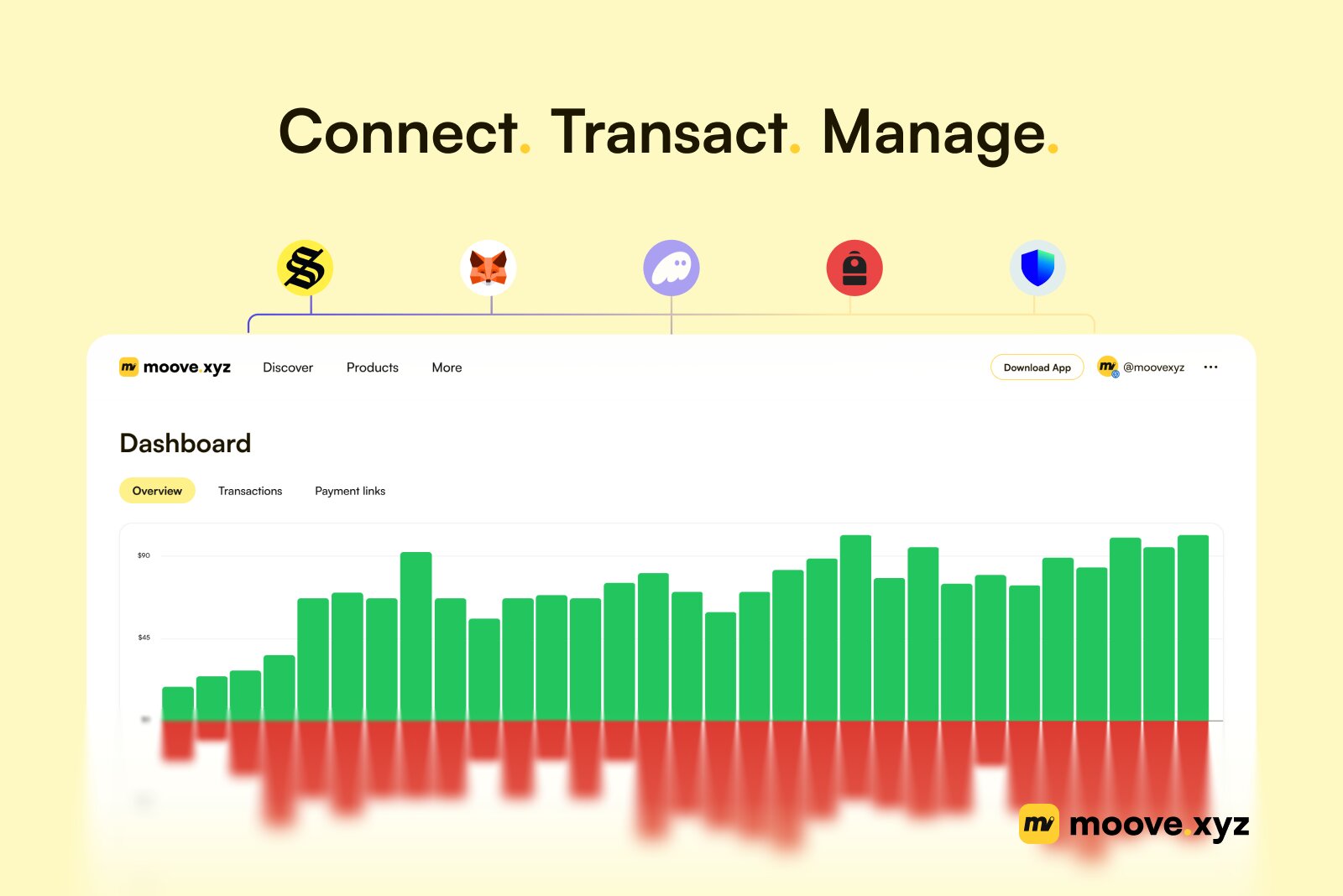 Moove Dashboard: The All-In-One Web3 Management Tool To Manage Wallets, Transactions & Treasury